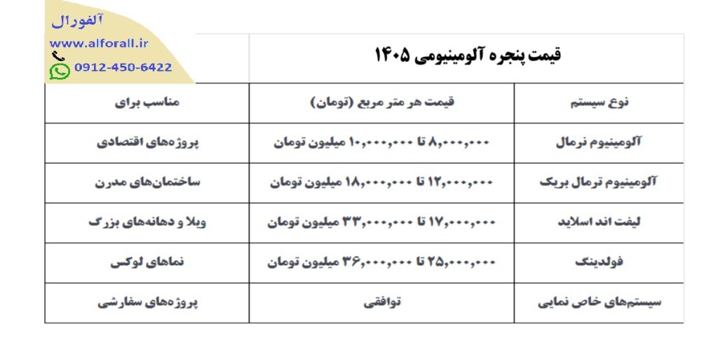 قیمت پنجره آلومینیومی